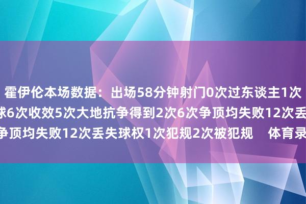 霍伊伦本场数据：出场58分钟射门0次过东谈主1次未收效21次触球8次传球6次收效5次大地抗争得到2次6次争顶均失败12次丢失球权1次犯规2次被犯规    体育录像/图片