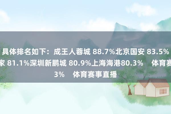 具体排名如下：成王人蓉城 88.7%北京国安 83.5%梅州客家 81.1%深圳新鹏城 80.9%上海海港80.3%    体育赛事直播