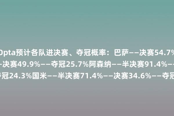 Opta预计各队进决赛、夺冠概率：巴萨——决赛54.7%——夺冠27.4%巴黎——决赛49.9%——夺冠25.7%阿森纳——半决赛91.4%——决赛46.3%——夺冠24.3%国米——半决赛71.4%——决赛34.6%——夺冠16.6%拜仁——半决赛28.6%——决赛10.7%——夺冠4.2%皇马——半决赛8.6%——决赛3.8%——夺冠1.8%    体育最新信息