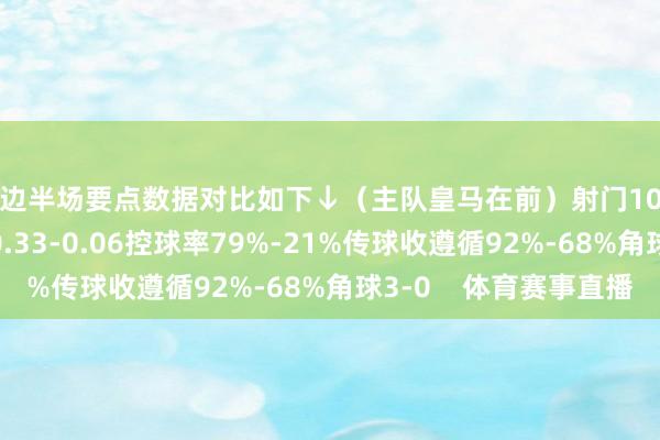 两边半场要点数据对比如下↓（主队皇马在前）射门10-1射正3-0预期进球0.33-0.06控球率79%-21%传球收遵循92%-68%角球3-0    体育赛事直播