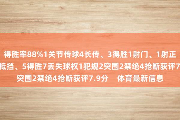 得胜率88%1关节传球4长传、3得胜1射门、1射正1过东谈主、1得胜7抵挡、5得胜7丢失球权1犯规2突围2禁绝4抢断获评7.9分    体育最新信息