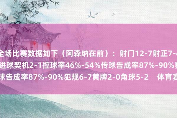 全场比赛数据如下（阿森纳在前）：射门12-7射正7-4预期进球1.04-0.81进球契机2-1控球率46%-54%传球告成率87%-90%犯规6-7黄牌2-0角球5-2    体育赛事直播