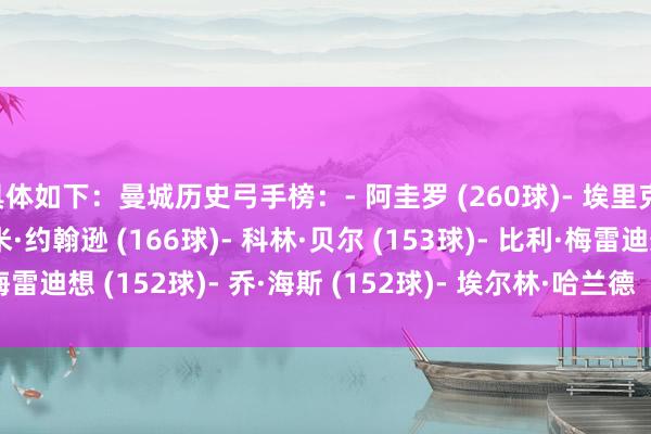 具体如下：曼城历史弓手榜：- 阿圭罗 (260球)- 埃里克·布鲁克 (177球)- 汤米·约翰逊 (166球)- 科林·贝尔 (153球)- 比利·梅雷迪想 (152球)- 乔·海斯 (152球)- 埃尔林·哈兰德  (150球)    体育集锦