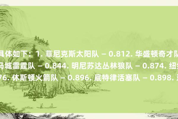 具体如下：1. 菲尼克斯太阳队 — 0.812. 华盛顿奇才队 — 0.833. 俄克拉荷马城雷霆队 — 0.844. 明尼苏达丛林狼队 — 0.874. 纽约尼克斯队 — 0.876. 休斯顿火箭队 — 0.896. 底特律活塞队 — 0.898. 迈阿密热火队 — 0.908. 多伦多猛龙队 — 0.908. 费城76东说念主队 — 0.908. 新奥尔良鹈鹕队 — 0.90    体育集锦